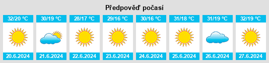 Výhled počasí pro místo Halkapınar na Slunečno.cz