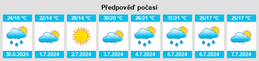 Výhled počasí pro místo East Canton na Slunečno.cz