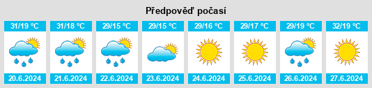 Výhled počasí pro místo Hakkari na Slunečno.cz