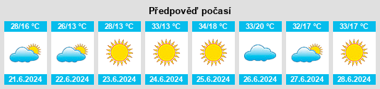 Výhled počasí pro místo Hacıbektaş na Slunečno.cz