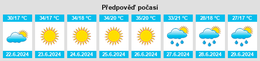 Výhled počasí pro místo Günyüzü na Slunečno.cz