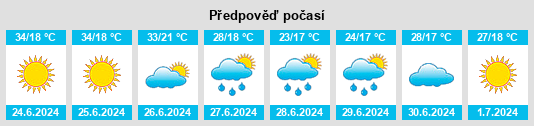 Výhled počasí pro místo Gülşehir na Slunečno.cz