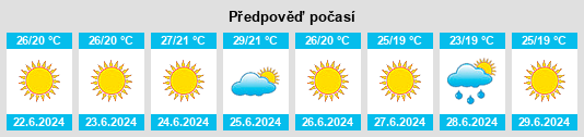 Výhled počasí pro místo Gülnar na Slunečno.cz