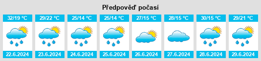 Výhled počasí pro místo Allens Mills na Slunečno.cz