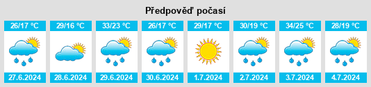 Výhled počasí pro místo Allison Park na Slunečno.cz
