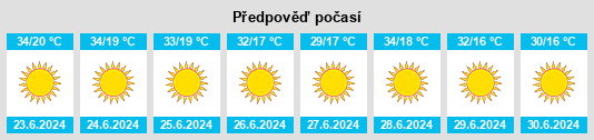 Výhled počasí pro místo Gördes na Slunečno.cz