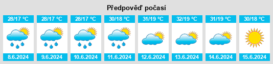 Výhled počasí pro místo Göksun na Slunečno.cz