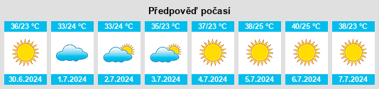 Výhled počasí pro místo Civankan na Slunečno.cz