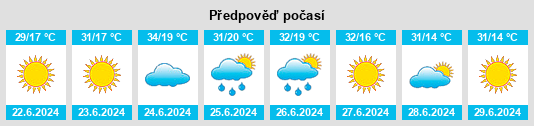 Výhled počasí pro místo Gökbudak na Slunečno.cz