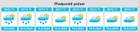 Výhled počasí pro místo Factoryville na Slunečno.cz