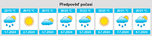 Výhled počasí pro místo Grill na Slunečno.cz