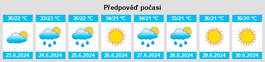 Výhled počasí pro místo Genç na Slunečno.cz