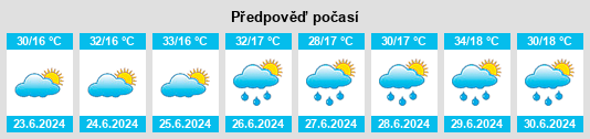 Výhled počasí pro místo Gemerek na Slunečno.cz
