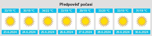 Výhled počasí pro místo Gelendost na Slunečno.cz