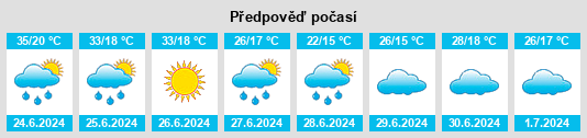 Výhled počasí pro místo Gediz na Slunečno.cz
