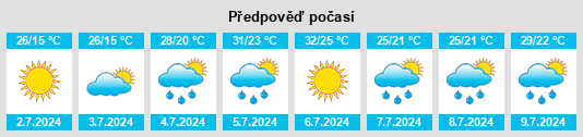 Výhled počasí pro místo Kenhorst na Slunečno.cz