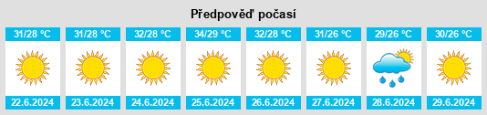Výhled počasí pro místo Gazipaşa na Slunečno.cz