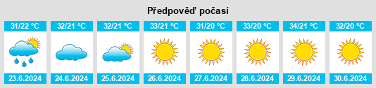 Výhled počasí pro místo Gaziantep na Slunečno.cz