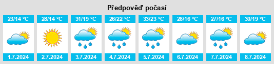 Výhled počasí pro místo Leetsdale na Slunečno.cz