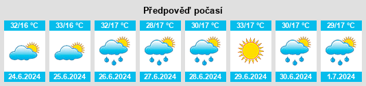 Výhled počasí pro místo Felahiye na Slunečno.cz