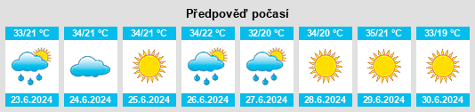 Výhled počasí pro místo Feke na Slunečno.cz