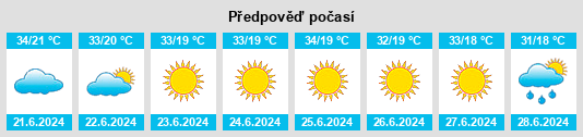 Výhled počasí pro místo Evciler na Slunečno.cz