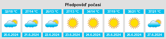 Výhled počasí pro místo Etimesgut na Slunečno.cz
