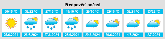 Výhled počasí pro místo Oak Hills na Slunečno.cz