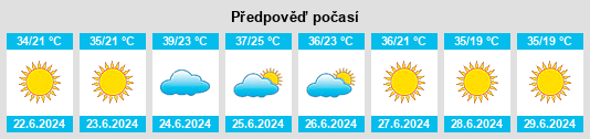 Výhled počasí pro místo Eruh na Slunečno.cz