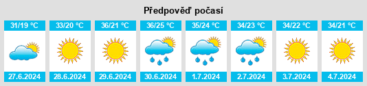 Výhled počasí pro místo Ergani na Slunečno.cz