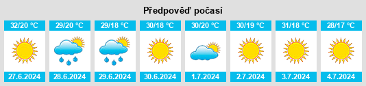 Výhled počasí pro místo Ereğli na Slunečno.cz