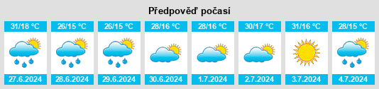 Výhled počasí pro místo Emet na Slunečno.cz