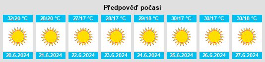 Výhled počasí pro místo Güneysınır na Slunečno.cz