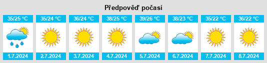 Výhled počasí pro místo Bulancak na Slunečno.cz