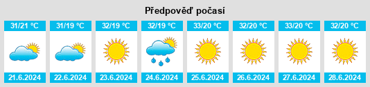 Výhled počasí pro místo Eğirdir na Slunečno.cz