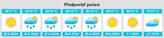 Výhled počasí pro místo Kocasinan na Slunečno.cz