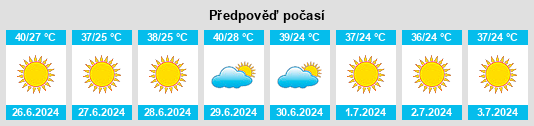 Výhled počasí pro místo Düzova na Slunečno.cz