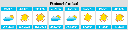 Výhled počasí pro místo Dorumali na Slunečno.cz