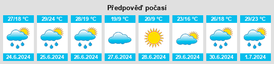 Výhled počasí pro místo Angelo na Slunečno.cz