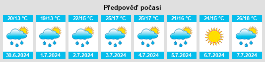 Výhled počasí pro místo Cadott na Slunečno.cz