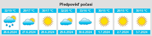 Výhled počasí pro místo Doğanköy na Slunečno.cz