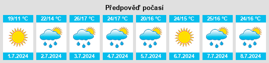 Výhled počasí pro místo Edgar na Slunečno.cz
