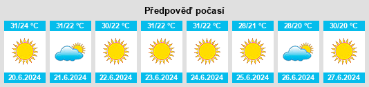 Výhled počasí pro místo Dikili na Slunečno.cz