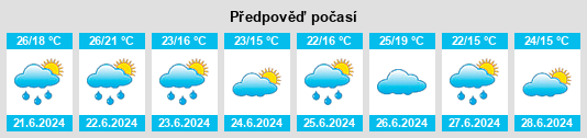 Výhled počasí pro místo Loyal na Slunečno.cz