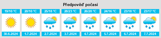 Výhled počasí pro místo Luxemburg na Slunečno.cz
