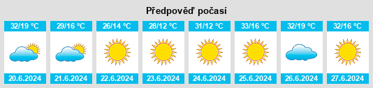 Výhled počasí pro místo Derinkuyu na Slunečno.cz