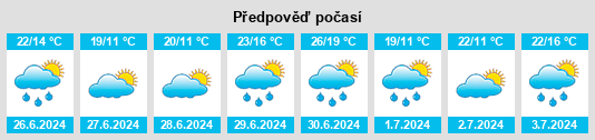 Výhled počasí pro místo Oak Knoll na Slunečno.cz