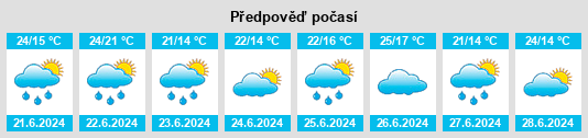 Výhled počasí pro místo Ogema na Slunečno.cz