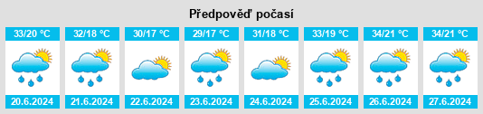 Výhled počasí pro místo Dazikom na Slunečno.cz