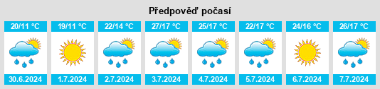 Výhled počasí pro místo Stevens Point na Slunečno.cz